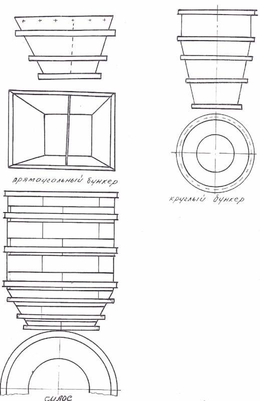 Бункера для хранения и перегрузки сыпучих материалов (зерно, цемент и др.)