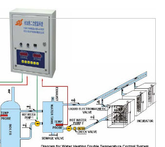 Водная система отопления с двойной системой контроля температуры