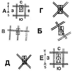 Обнаружение геопатогенных зонопасных для здоровья