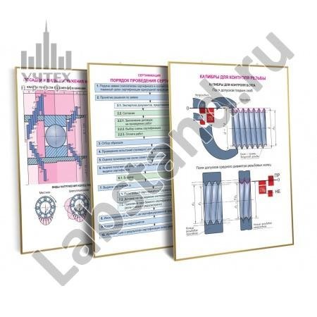 Комплект типовых плакатов для кабинета Основы метрологии и электрические измерения 560х800 мм, 10 шт.