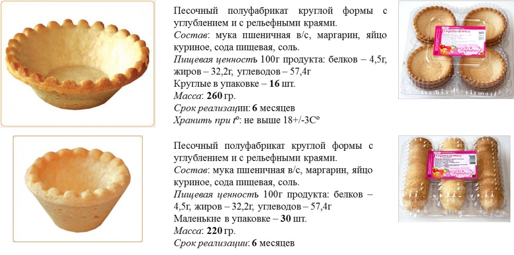 Рецепт теста для тарталеток с маргарином