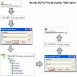 Модуль редактирования SOPS файла