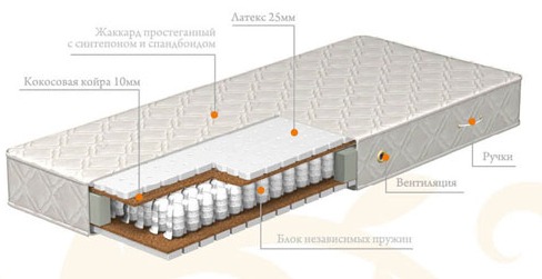 Матрас АПЕЛЬСИН 3