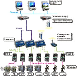 Сеть RS-NET