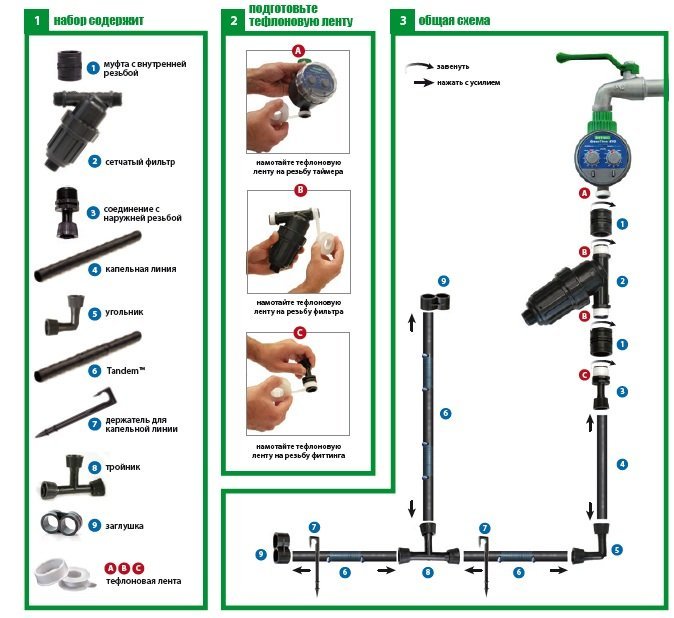 Комплектующие для систем капельного полива