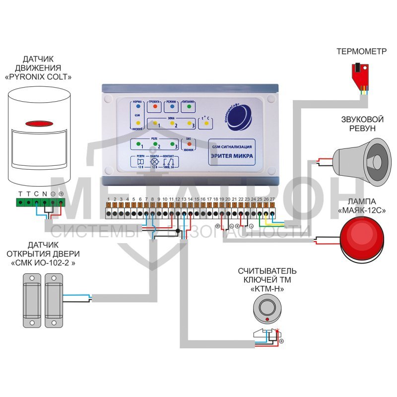 Проводная GSM-сигнализация «Эритея Микра 2Т» для дачи, дома и гаража