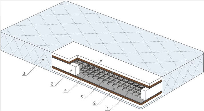Матрас КОКОС 160х185/190/195/200 см