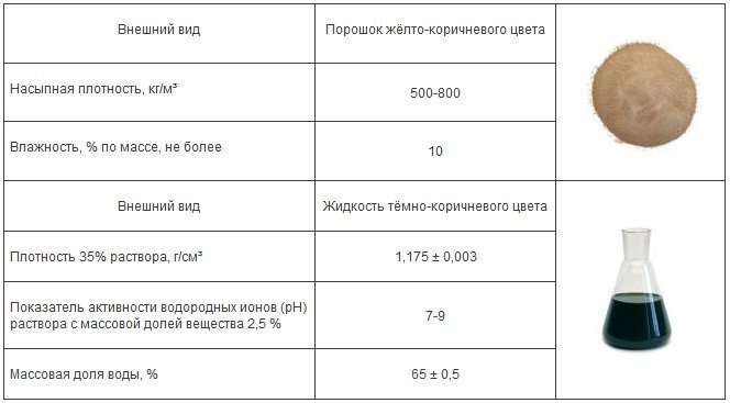 Суперпластификатор Бенотех S-3M