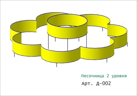 Песочницы