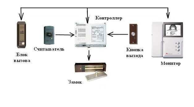 Домофоны, Видеодомофоны