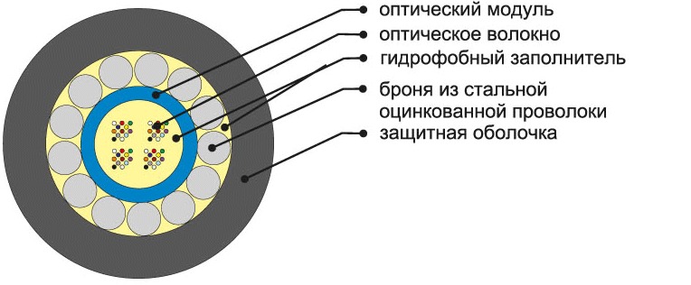 Кабель ОКБ-0,22-8Т 6кН