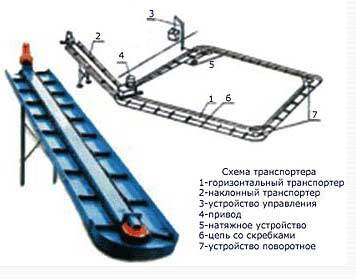 Транспортер навозоуборочный ТСН-160