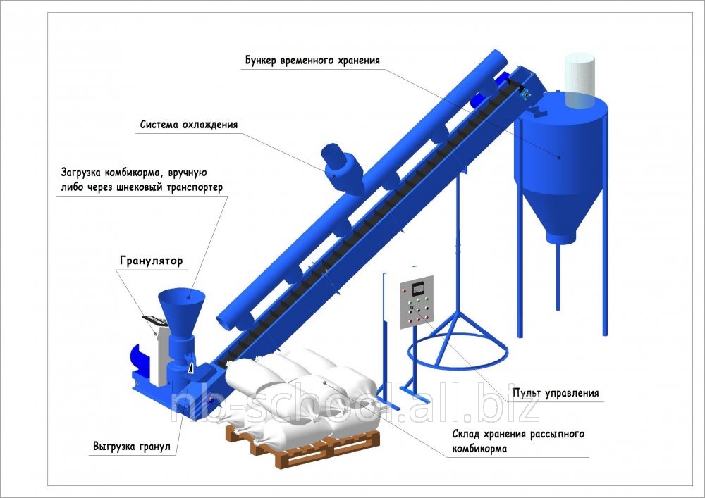 Мини-линия гранулирования комбикорма «ЛГ-0.6»