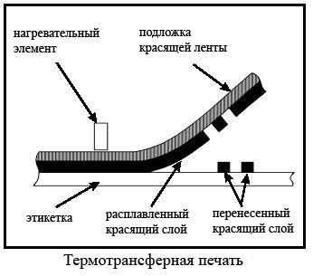 Риббон