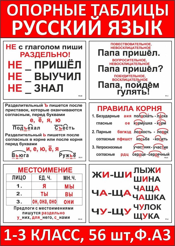 Таблицы по русскому языку (опорные,56 шт) формат А3 Таблицы по русскому языку (опорные,56 шт) формат А3