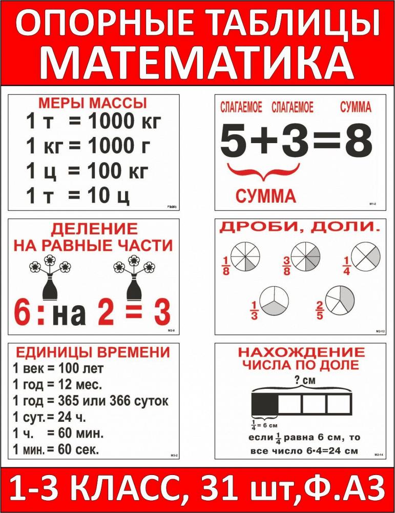 Опорные таблицы по математике (31 шт, А3)
