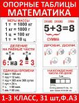 Опорные таблицы по математике (31 шт, А3)