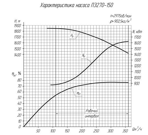 Запчасти для питательного насоса ПЭ-500-180-2 Запчасти для питательного насоса ПЭ-500-180-2