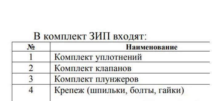 Насос перекачки гликоля этиленгликоля при осушке газа на ПХГ