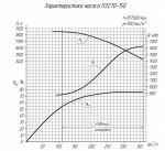 Внутренний корпус с ротором Н17.190.101.00-22СБ для насоса ПЭ-380-185