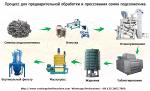 Оборудование для производства подсолнечного масла