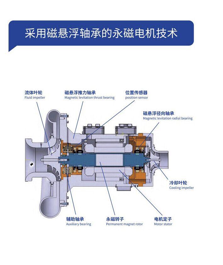 Lz075b40 Maglev Turbo Blower/High Quality Multifunction/Fan