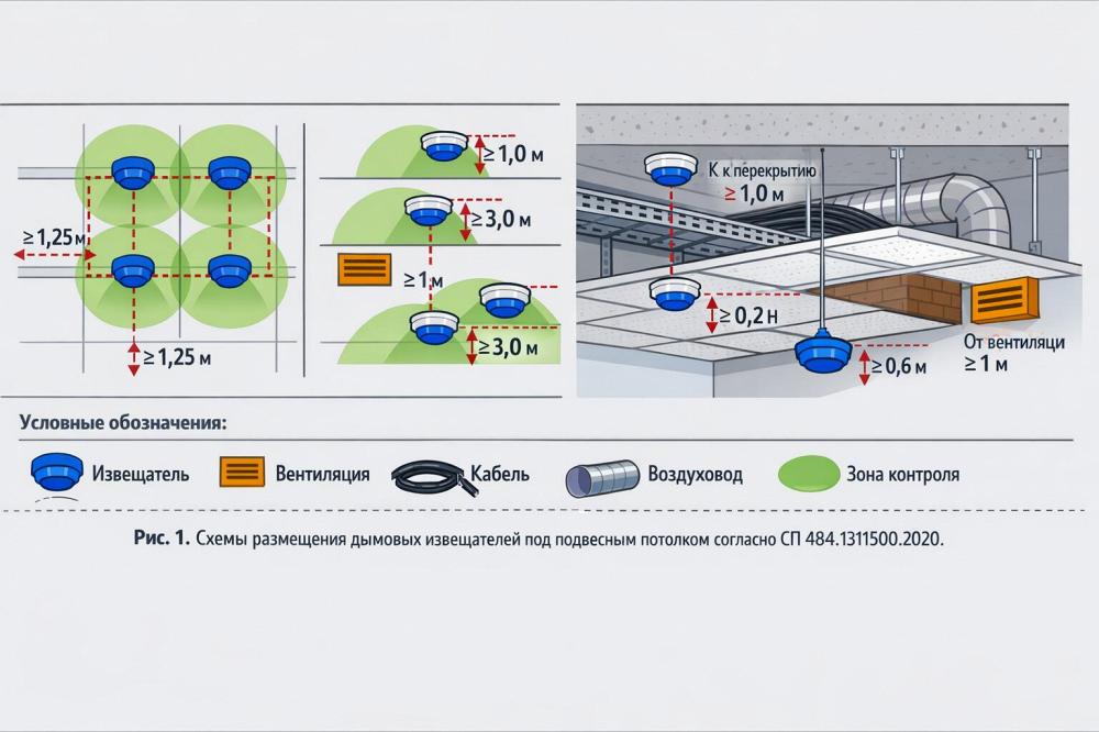 Проектирование пожарной сигнализации АПС