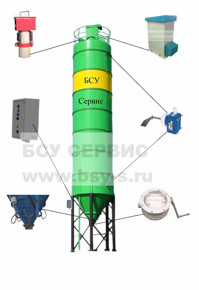 Комплект оборудования для силоса цемента БСУ Сервис