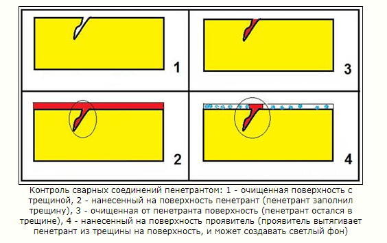 Очистка сварных швов нержавейки: 4 проверенных способа