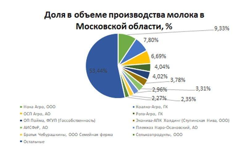 100 производителей. Лидеры мирового рынка санфаянса. Доля российского зерна на мировом рынке. Мировой рынок зерна 2021 доли. По рейтингу.