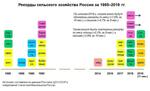 Рекорды российского АПК за 35 лет