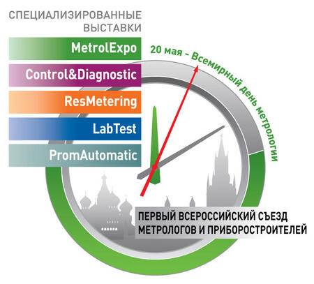 «Точные измерения – основа качества и безопасности’2016» «Точные измерения – основа качества и безопасности’2016»