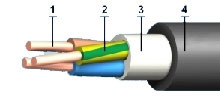Кабели силовые NUM-J
