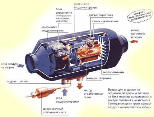 Оригинальные запасные части к немецким отопителям по низким ценам