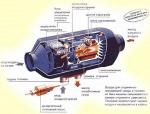 Оригинальные запасные части к немецким отопителям по низким ценам