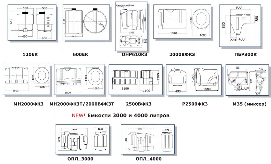 Ёмкости для с/х опрыскивателей и коммунальной техники