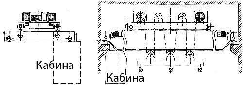 Краны мостовые специальные