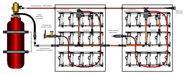 Установка газового пожаротушения FIRETRACE косвенного действия