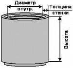 Кольца канализационные КС-15-9 ООО