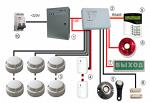 Пожарная сигнализация