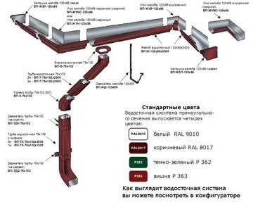 Водосточная система