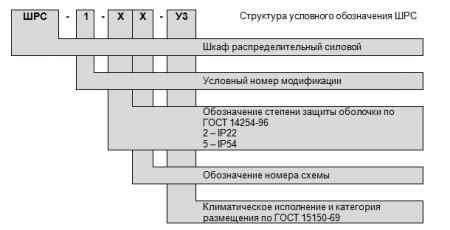 Шкафы распределительные силовые серии ШРС и ШР11