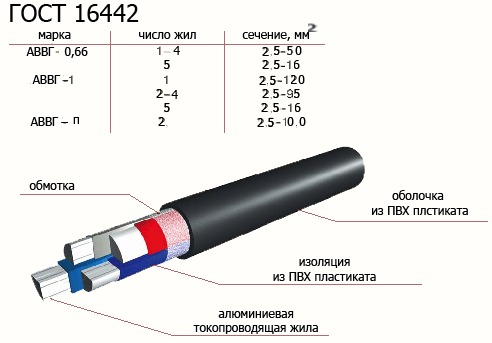 Кабель АВВГ 4*10 ож