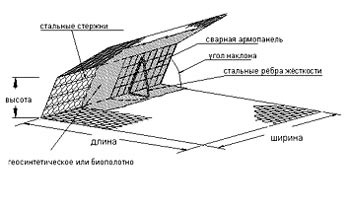 Система Зеленый Террамеш 4х2х0,5