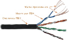 Неэкранированный кабель витая пара UTP 4-х парный cat.5E патч-кордовый