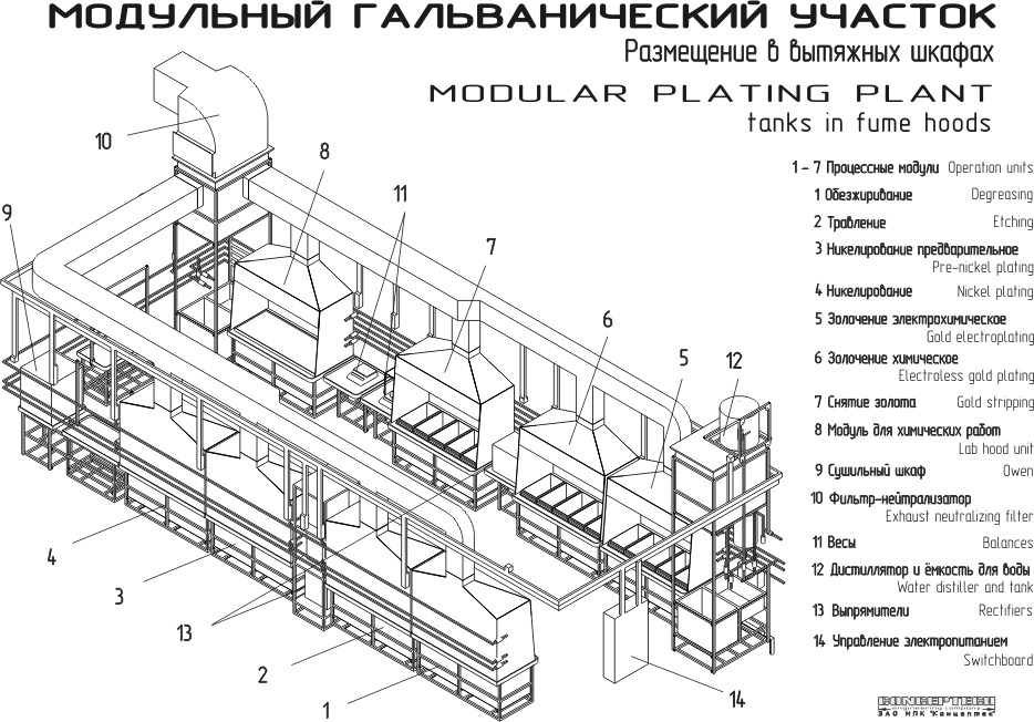 Модульный гальванический участок