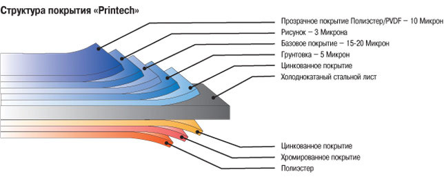 Лист оцинкованный стальной  с покрытием Printech (Технология фото-офсет)