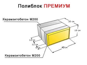 Полиблок-Теплостен Премиум 30см