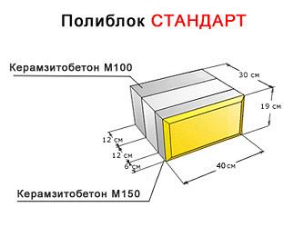 Полиблок-Теплостен Стандарт 30см