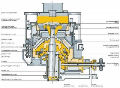 Дробилка конусная